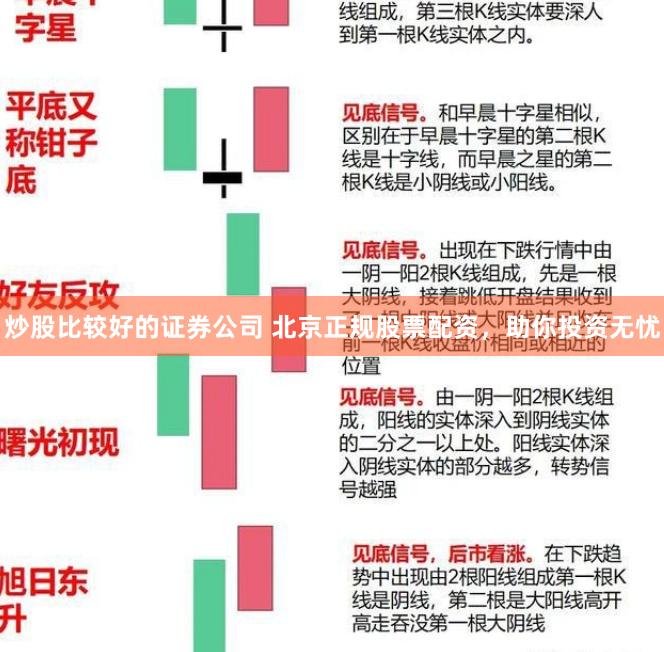 炒股比较好的证券公司 北京正规股票配资，助你投资无忧