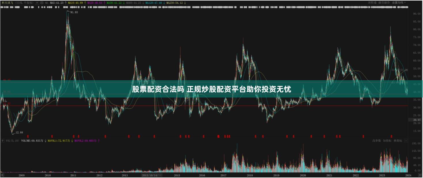 股票配资合法吗 正规炒股配资平台助你投资无忧