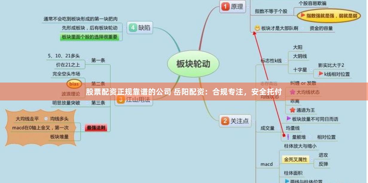 股票配资正规靠谱的公司 岳阳配资：合规专注，安全托付