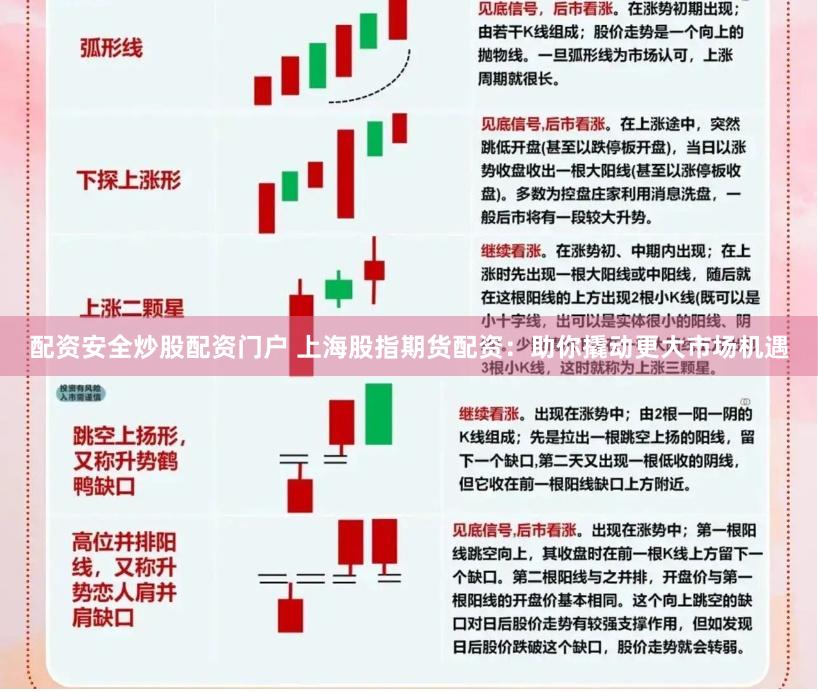 配资安全炒股配资门户 上海股指期货配资：助你撬动更大市场机遇